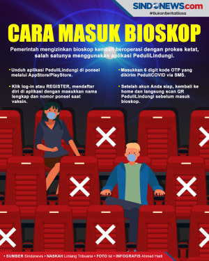 Bioskop Kembali Dibuka,...