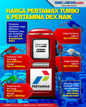 Pertamina Melakukan...