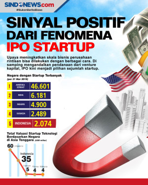 Melihat Sinyal Positif...