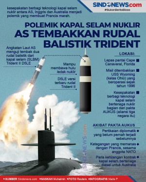 Polemik Kapal Selam...