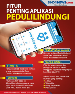 Fitur Penting yang Harus...