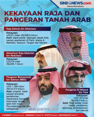 Kekayaan Para Raja-raja...