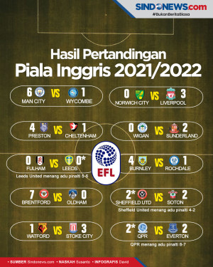 Hasil Piala Inggris...