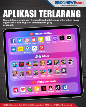 Aplikasi yang Dilarang...