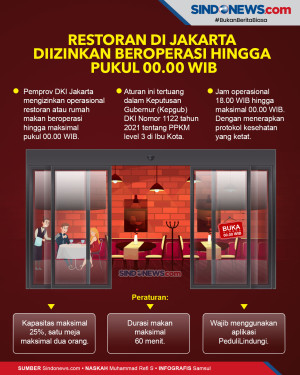 Restoran di Jakarta...