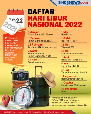 Pemerintah Tetapkan...