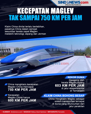 Ternyata Kecepatan Maglev...