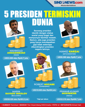 5 Presiden Termiskin...