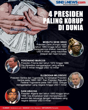 Empat Pemimpin Negara...
