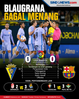 Hasil La Liga Spanyol:...