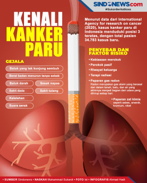 Fakta Kanker Paru yang...