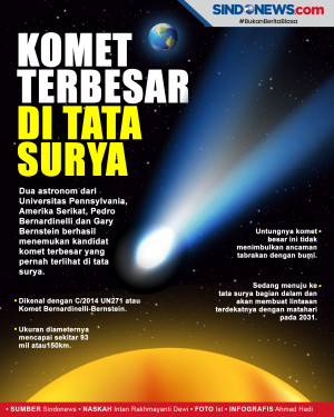 Astronom Temukan Komet...