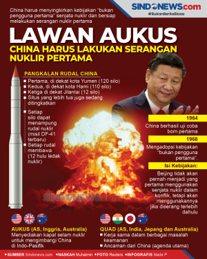 Lawan AUKUS, China Harus...