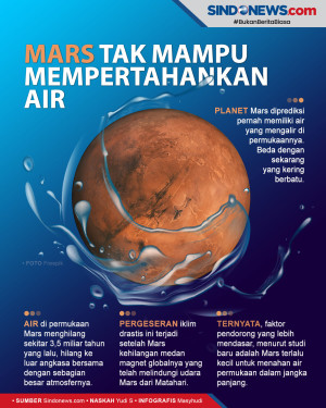 Ilmuwan Ungkap Mars...