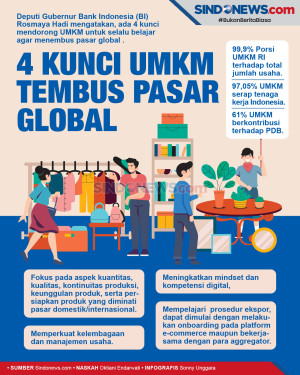 4 Kunci yang Mendorong...