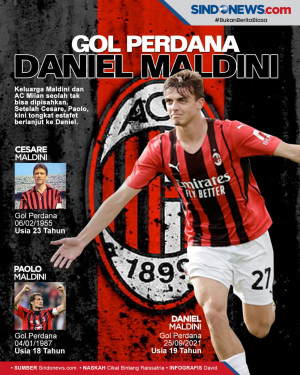 Cetak Gol Perdana, Daniel...