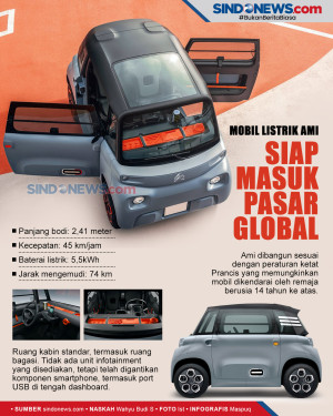 Citroen Berencana Jual...