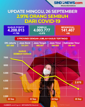 Update Minggu, 26 September...