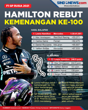 Hasil GP F1 Rusia 2021:...