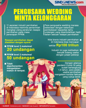 Acara Pernikahan Hanya...