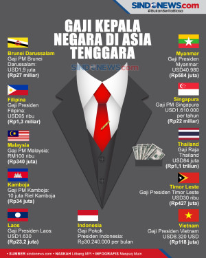 Berikut Besaran Gaji...