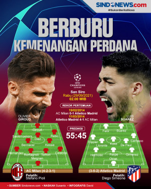 Preview AC Milan vs...