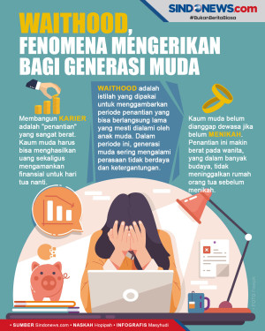 Apa itu Waithood? Fenomena...