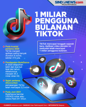 Sejarah Baru, TikTok...