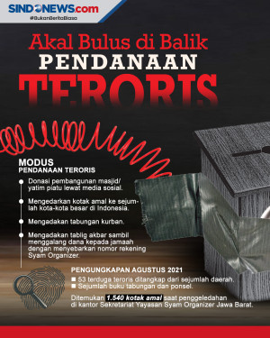Waspada Memberi Sumbangan,...