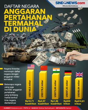 Daftar Negara Anggaran...