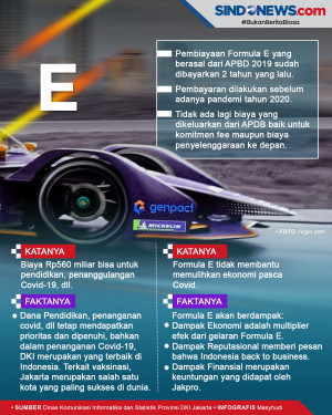 Fakta vs Katanya Tentang...