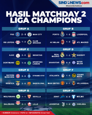 Hasil Lengkap Pertandingan...