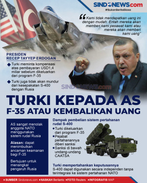 Turki Kepada AS: Jet...