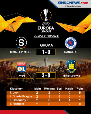 Hasil Pertandingan dan...
