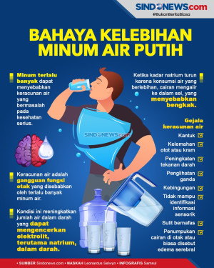 Bahaya Kelebihan Minum...