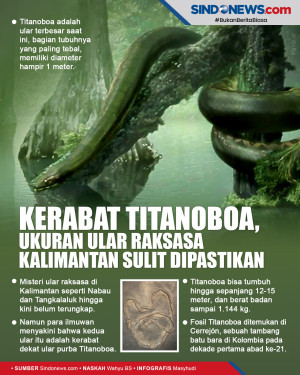 Masih Kerabat Titanoboa,...