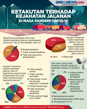 Ketakutan terhadap Kejahatan...