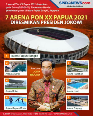 7 Arena PON XX Papua...