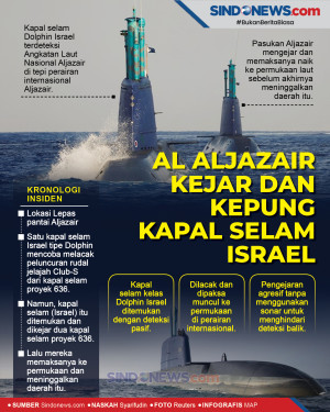 AL Aljazair Kejar dan...