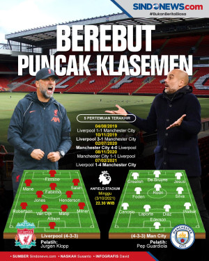 Preview Liverpool vs...