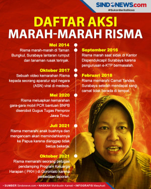 Aksi Marah-marah Menteri...