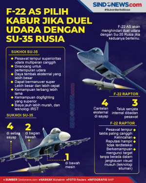 F-22 AS Pilih Kabur...