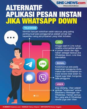 Jika WhatsApp Down Lagi,...