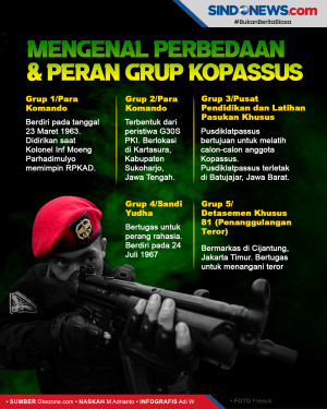 Mengenal Perbedaan dan...