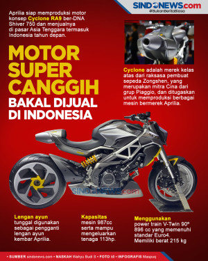 Cyclone RA9, Motor Super...