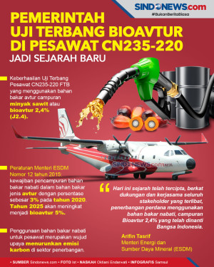 Pemerintah Uji Terbang...