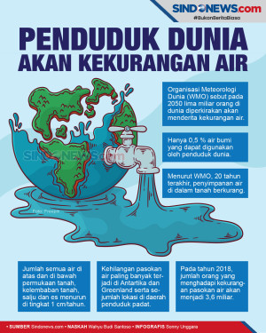Tahun 2050, Lima Miliar...
