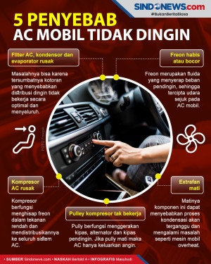 5 Hal yang Menyebabkan...