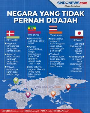Negara yang Tidak Pernah...