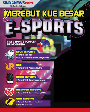 Ekosistem Esports di...